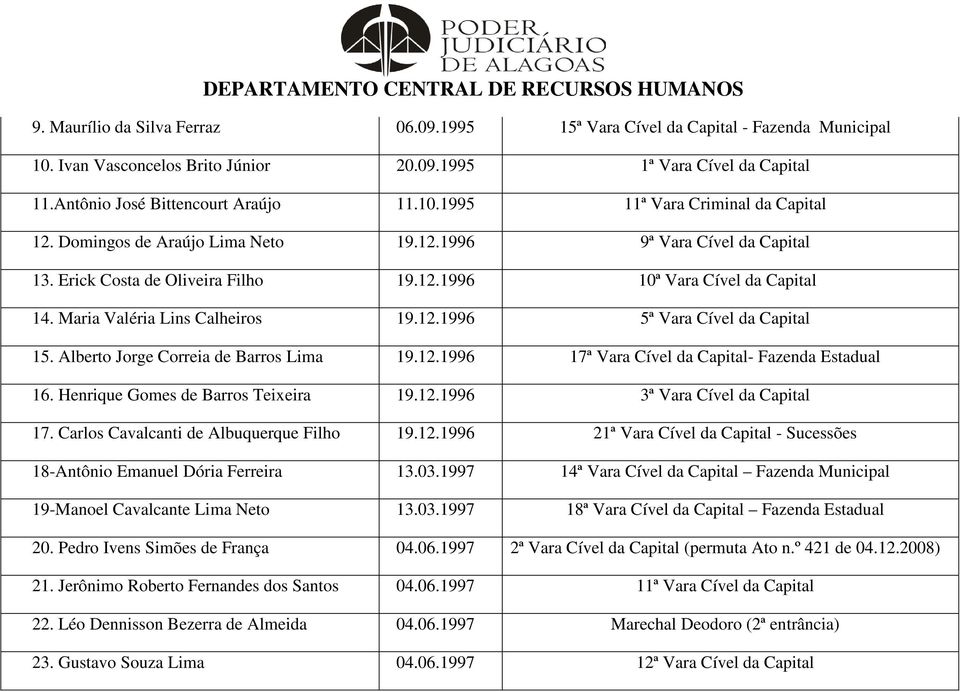 Alberto Jorge Correia de Barros Lima 19.12.1996 17ª Vara Cível da Capital- Fazenda Estadual 16. Henrique Gomes de Barros Teixeira 19.12.1996 3ª Vara Cível da Capital 17.