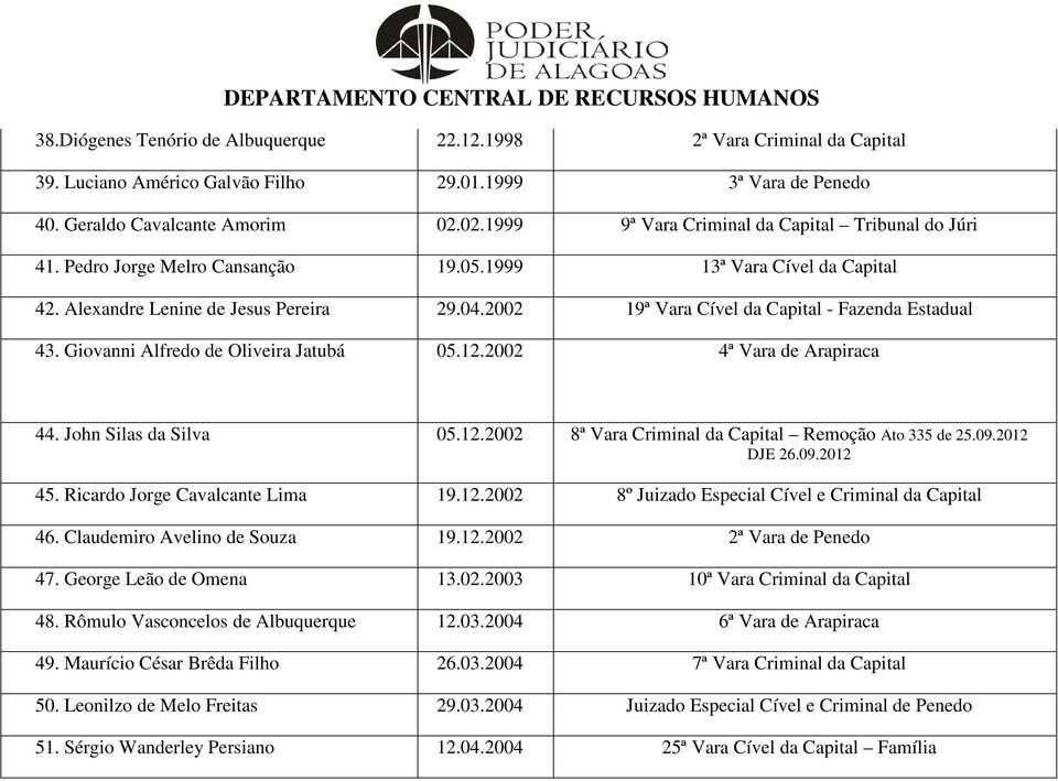 2002 19ª Vara Cível da Capital - Fazenda Estadual 43. Giovanni Alfredo de Oliveira Jatubá 05.12.2002 4ª Vara de Arapiraca 44. John Silas da Silva 05.12.2002 8ª Vara Criminal da Capital Remoção Ato 335 de 25.