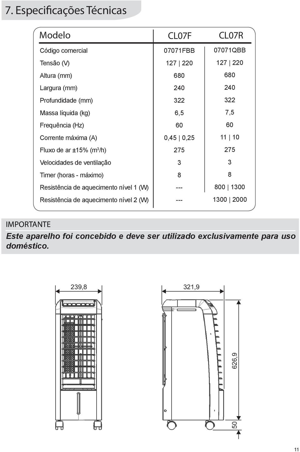 Resistência de aquecimento nível 2 (W) CL07F 07071FBB 127 220 680 240 322 6,5 60 0,45 0,25 275 3 8 --- --- CL07R 07071QBB 127 220 680 240 322