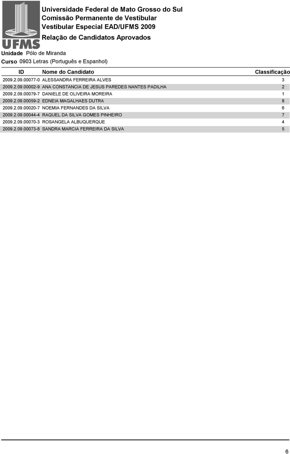 2.09.00059-2 EDNEIA MAGALHAES DUTRA 8 2009.2.09.00020-7 NOEMIA FERNANDES DA SILVA 6 2009.2.09.00044-4 RAQUEL DA SILVA GOMES PINHEIRO 7 2009.