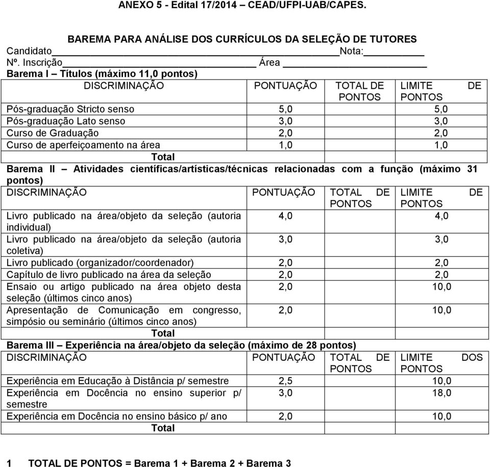 2,0 Curso de aperfeiçoamento na área 1,0 1,0 Total Barema II Atividades científicas/artísticas/técnicas relacionadas com a função (máximo 31 pontos) DISCRIMINAÇÃO PONTUAÇÃO TOTAL DE PONTOS LIMITE