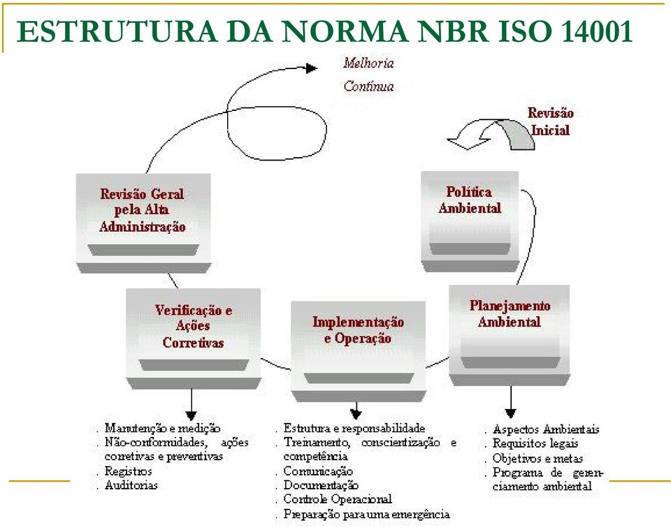 NBR ISO