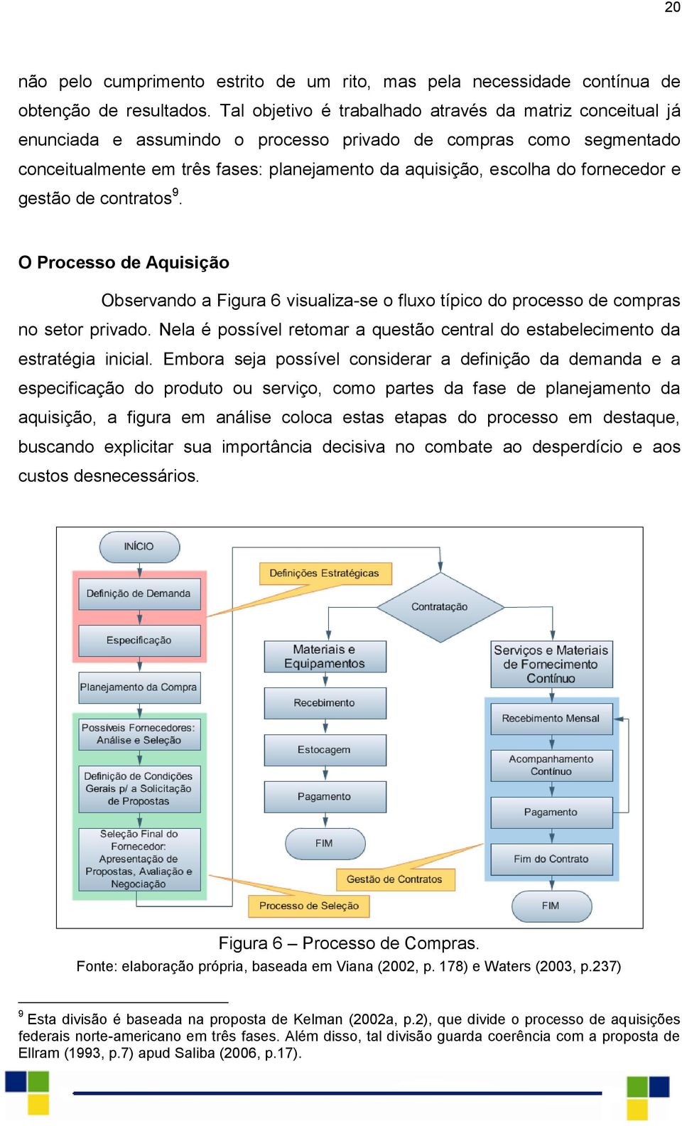 fornecedor e gestão de contratos 9. O Processo de Aquisição Observando a Figura 6 visualiza-se o fluxo típico do processo de compras no setor privado.