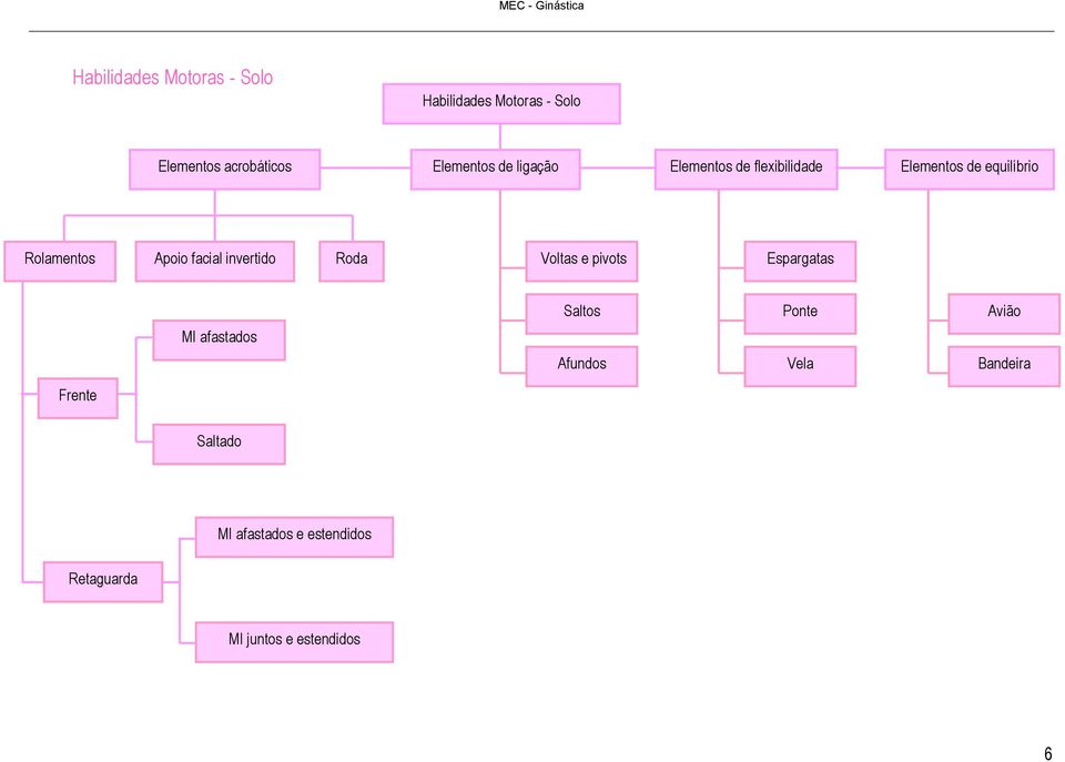 invertido Roda Voltas e pivots Espargatas Saltos Ponte Avião MI afastados Afundos