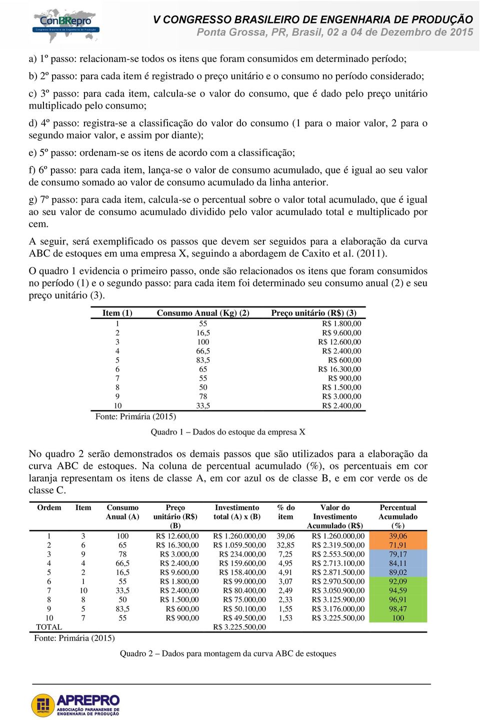 segundo maior valor, e assim por diante); e) 5º passo: ordenam-se os itens de acordo com a classificação; f) 6º passo: para cada item, lança-se o valor de consumo acumulado, que é igual ao seu valor