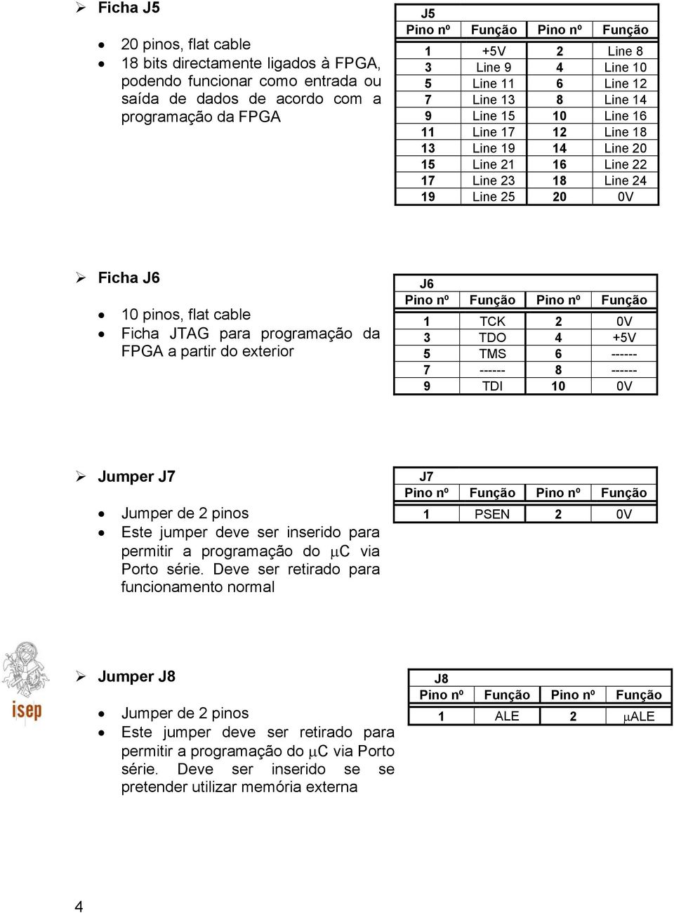 para programação da FPGA a partir do exterior J6 1 TCK 2 0V 3 TDO 4 +5V 5 TMS 6 ------ 7 ------ 8 ------ 9 TDI 10 0V Jumper J7 Jumper de 2 pinos Este jumper deve ser inserido para permitir a