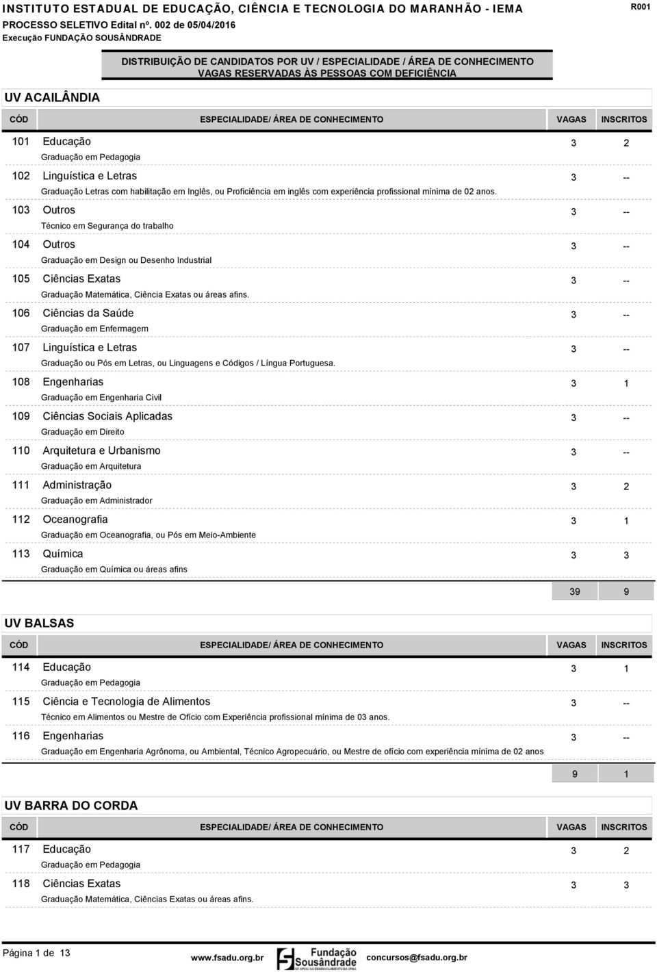 Graduação em Engenharia Civil Arquitetura e Urbanismo 3 -- Graduação em Arquitetura Administração 3 2 Graduação em Administrador Oceanografia 3 1 Graduação em Oceanografia, ou Pós em Meio-Ambiente