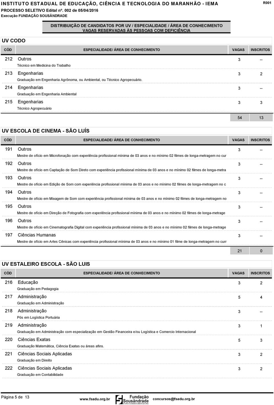 mínima de 03 anos e no mínimo 02 filmes de longa-metragem no cur Mestre de ofício em Captação de Som Direto com experiência profissional mínima de 03 anos e no mínimo 02 filmes de longa-metra Mestre