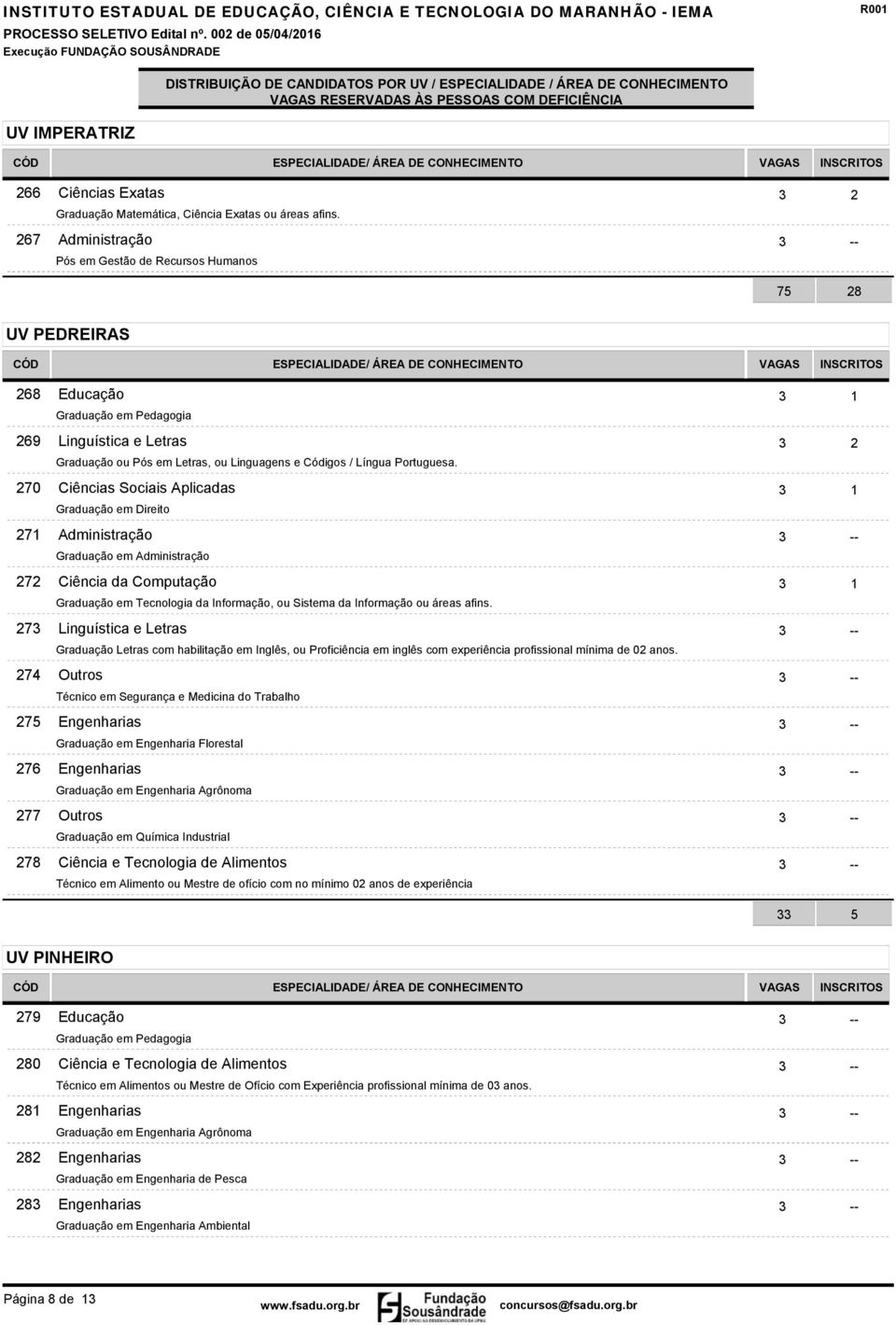 Ciências Sociais Aplicadas 3 1 Ciência da Computação 3 1 Técnico em Segurança e Medicina do Trabalho Graduação em Engenharia Florestal Graduação em Engenharia Agrônoma Graduação em Química Industrial