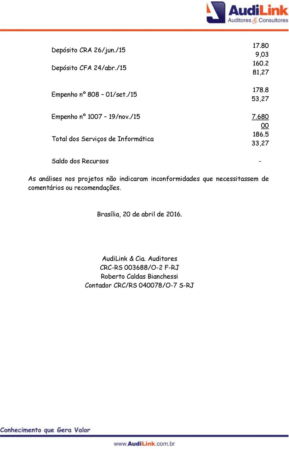 5 Total dos Serviços de Informática 33,27 Saldo dos Recursos - As análises nos projetos não indicaram