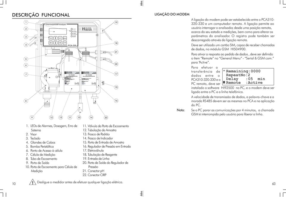 A ligação permite ao usuário interrogar o analisador, desde uma posição remota, acerca do seu estado e medições, bem como para alterar os parâmetros do analisador.