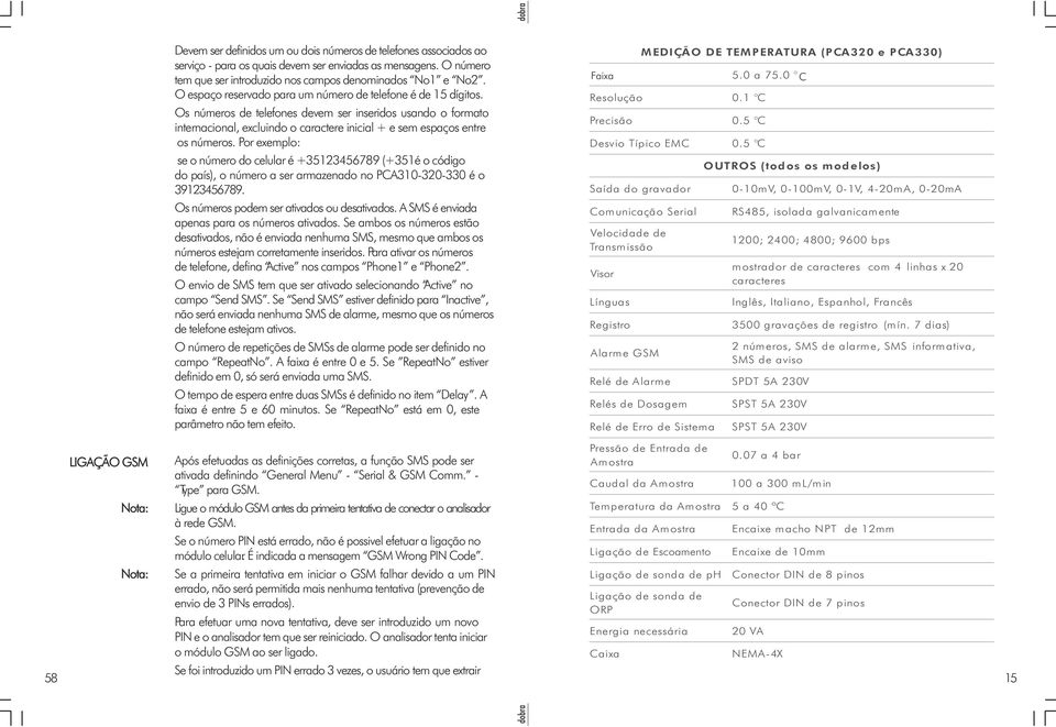 Os números de telefones devem ser inseridos usando o formato internacional, excluindo o caractere inicial + e sem espaços entre os números.