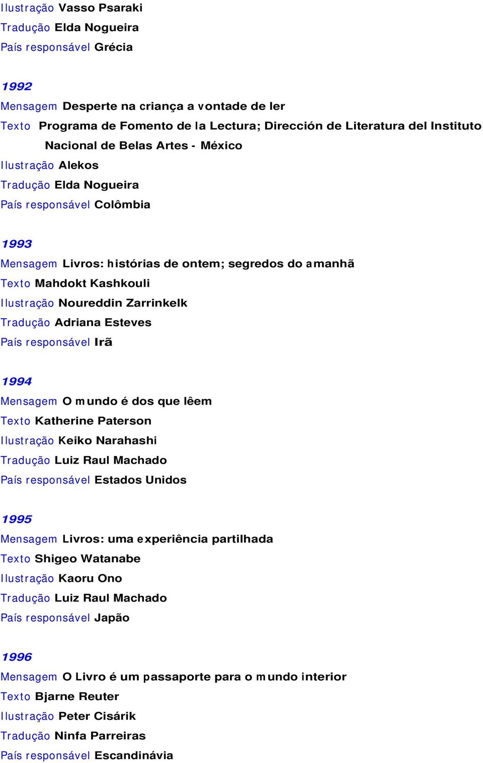 Esteves País responsável Irã 1994 Mensagem O m undo é dos que lêem Texto Katherine Paterson Ilustração Keiko Narahashi Tradução Luiz Raul Machado País responsável Estados Unidos 1995 Mensagem Livros: