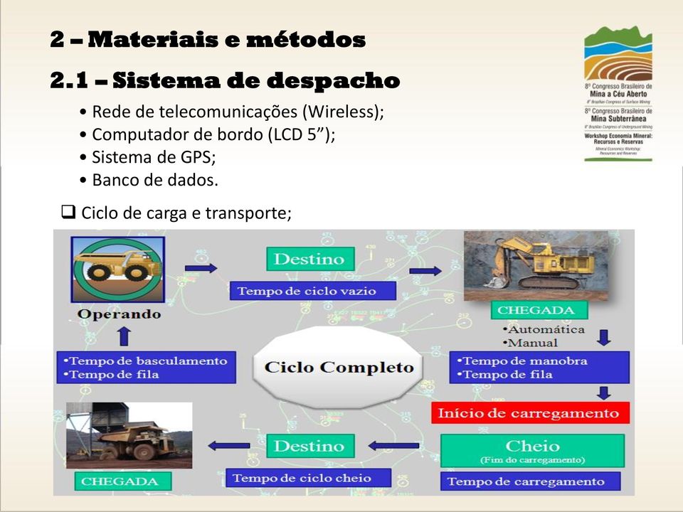 telecomunicações (Wireless); Computador de