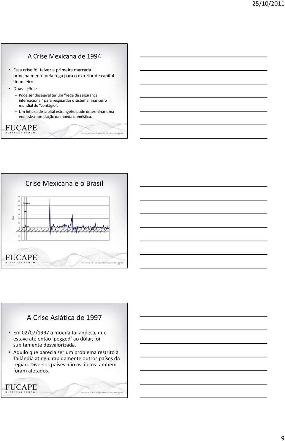 Um influxo de capital estrangeiro pode determinar uma excessiva apreciação da moeda doméstica. 25 Crise Mexicana e o Brasil 70 60 50 México 40 30 R$/U$ 20 0-1994.06 1995.01 1995.08 1996.03 1996. 1997.