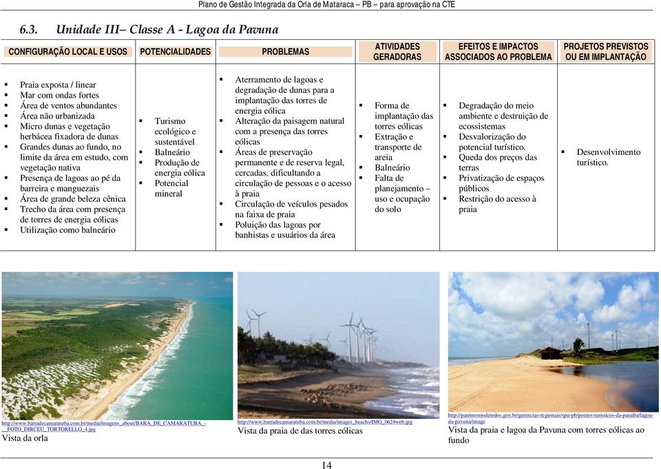 vegetação nativa Presença de lagoas ao pé da barreira e manguezais Área de grande beleza cênica Trecho da área com presença de torres de energia eólicas Utilização como balneário Turismo ecológico e