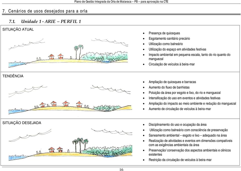Utilização do espaço em atividades festivas Impacto ambiental em pequena escala, tanto do rio quanto do manguezal Circulação de veículos à beira-mar TENDÊNCIA Ampliação de quiosques e barracas