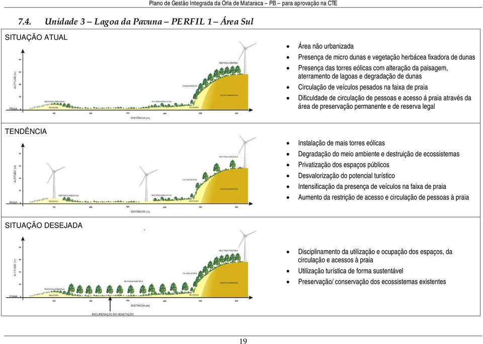 e de reserva legal TENDÊNCIA Instalação de mais torres eólicas Degradação do meio ambiente e destruição de ecossistemas Privatização dos espaços públicos Desvalorização do potencial turístico