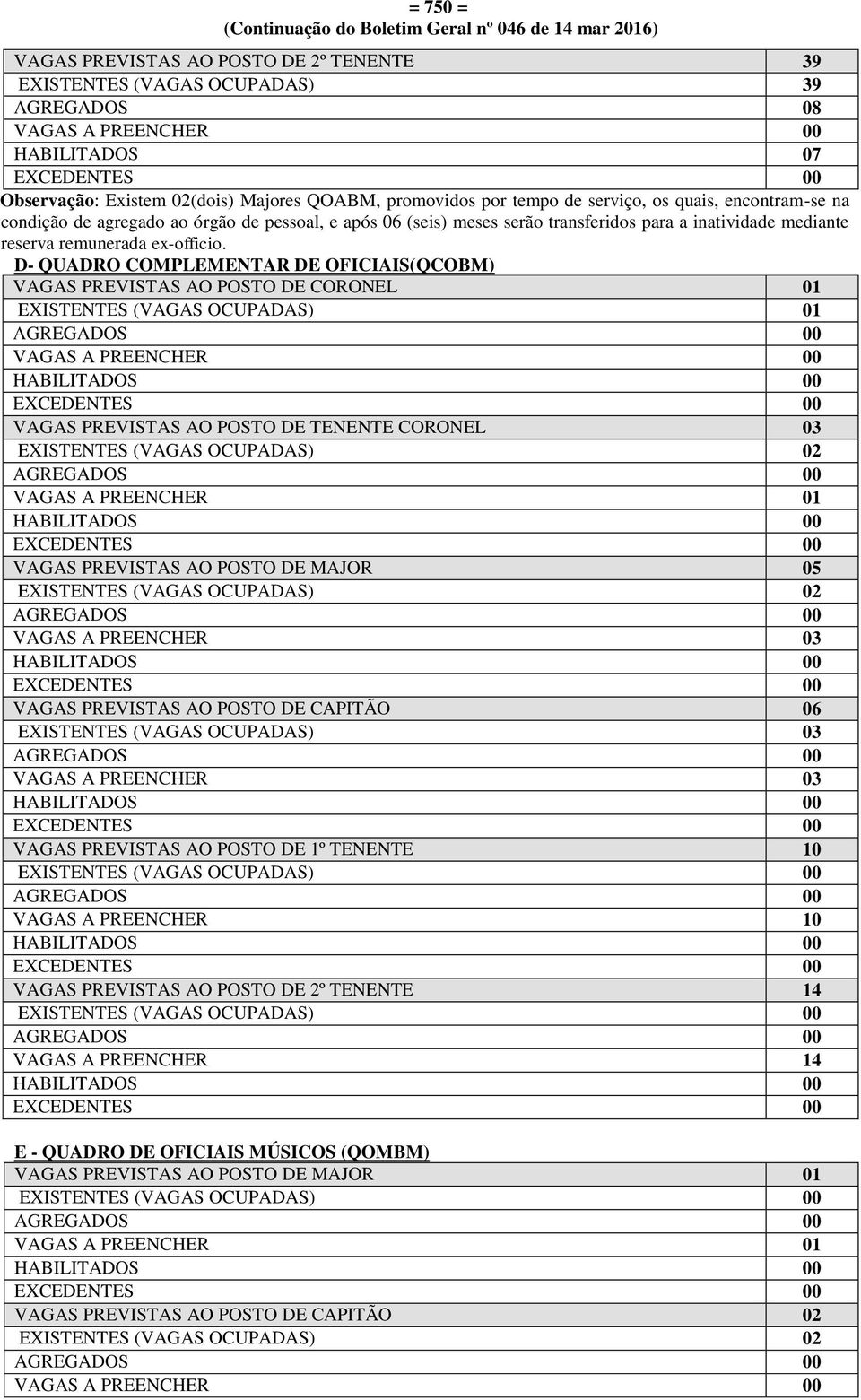 D- QUADRO COMPLEMENTAR DE OFICIAIS(QCOBM) VAGAS PREVISTAS AO POSTO DE CORONEL 01 EXISTENTES (VAGAS OCUPADAS) 01 VAGAS PREVISTAS AO POSTO DE TENENTE CORONEL 03 EXISTENTES (VAGAS OCUPADAS) 02 VAGAS A