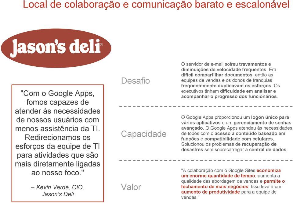 " Kevin Verde, CIO, Jason's Deli O servidor de e-mail sofreu travamentos e diminuições de velocidade frequentes.