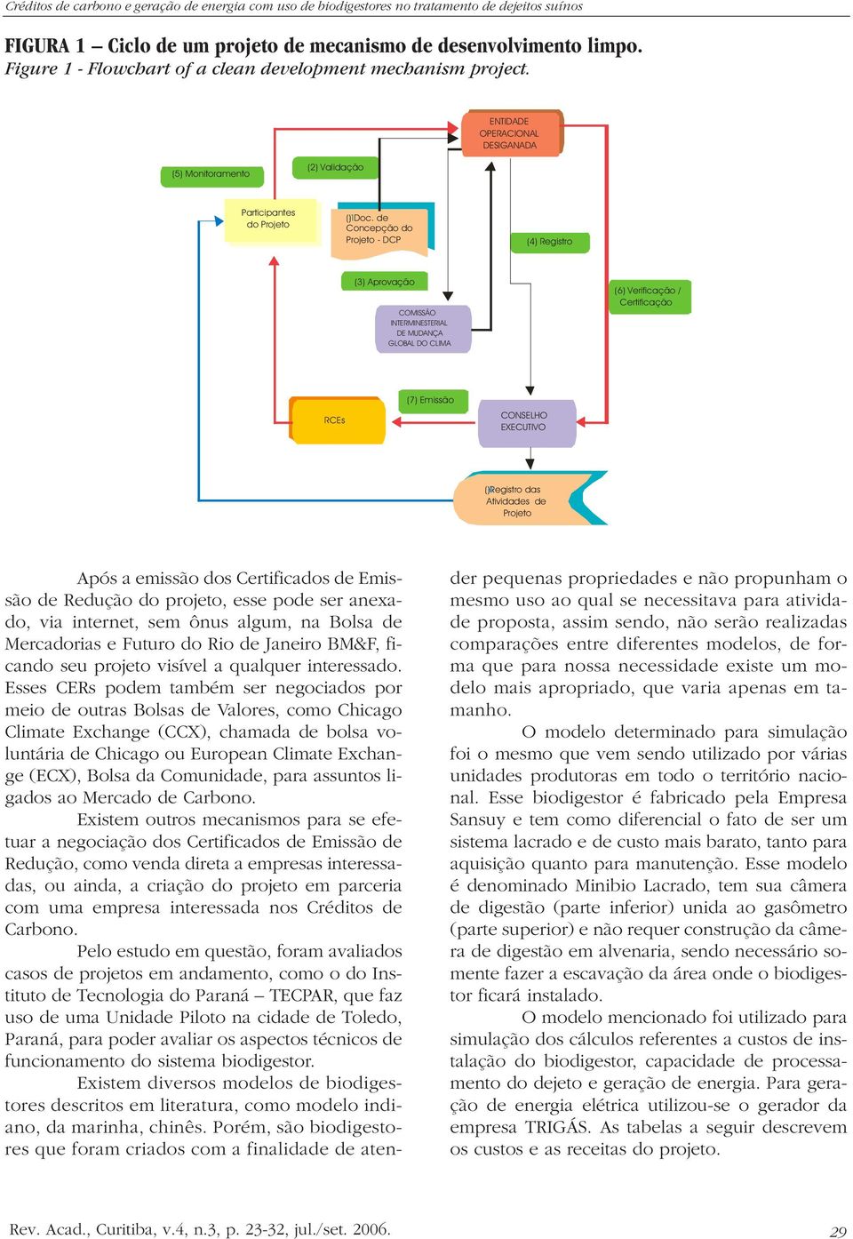 de Concepção do Projeto - DCP (4) Registro (3) Aprovação COMISSÃO INTERMINESTERIAL DE MUDANÇA GLOBAL DO CLIMA (6) Verificação / Certificação RCEs (7) Emissão CONSELHO EXECUTIVO ()Registro 4 das