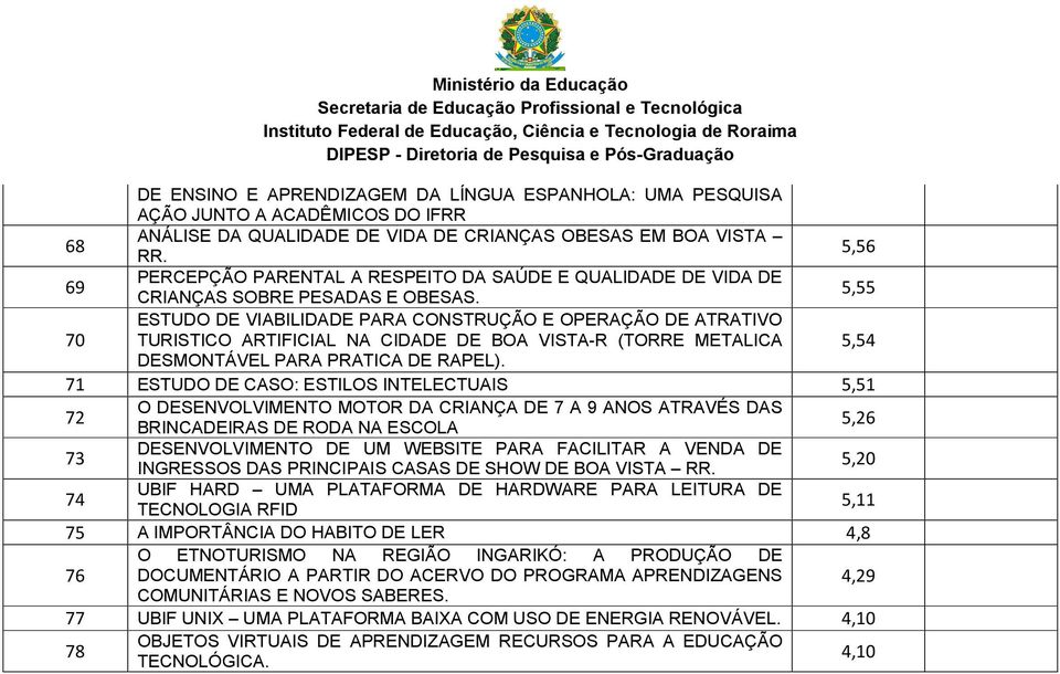 5,55 70 ESTUDO DE VIABILIDADE PARA CONSTRUÇÃO E OPERAÇÃO DE ATRATIVO TURISTICO ARTIFICIAL NA CIDADE DE BOA VISTA-R (TORRE METALICA 5,54 DESMONTÁVEL PARA PRATICA DE RAPEL).