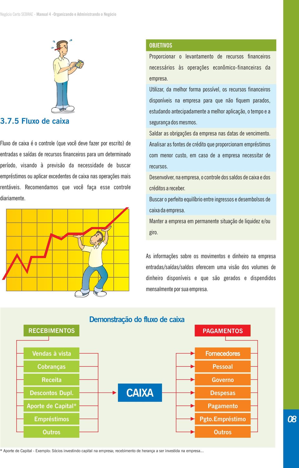 OBJETIVOS Proporcionar o levantamento de recursos financeiros necessários às operações econômico-financeiras da empresa.