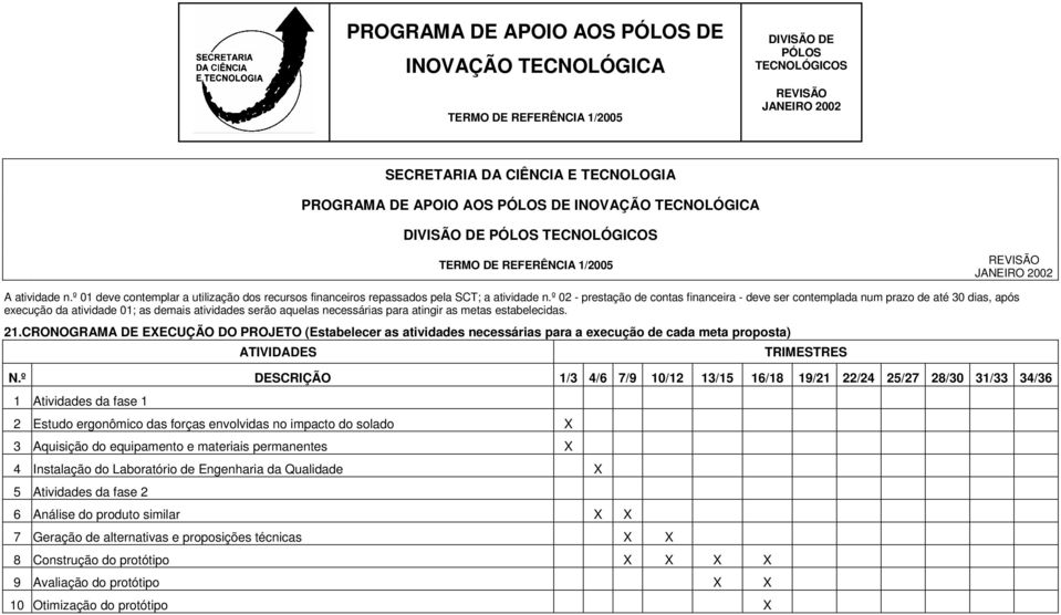 estabelecidas. 21.CRONOGRAMA DE EXECUÇÃO DO PROJETO (Estabelecer as atividades necessárias para a execução de cada meta proposta) ATIVIDADES TRIMESTRES N.