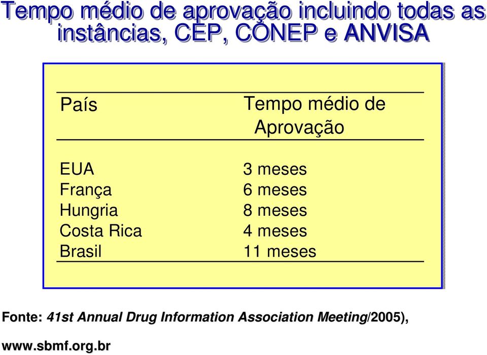 médio de Aprovação 3 meses 6 meses 8 meses 4 meses 11 meses