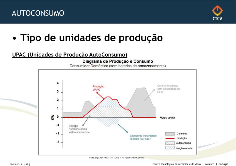 Fonte: Enquadramento do novo