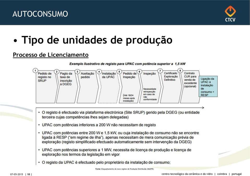 Fonte: Enquadramento do novo