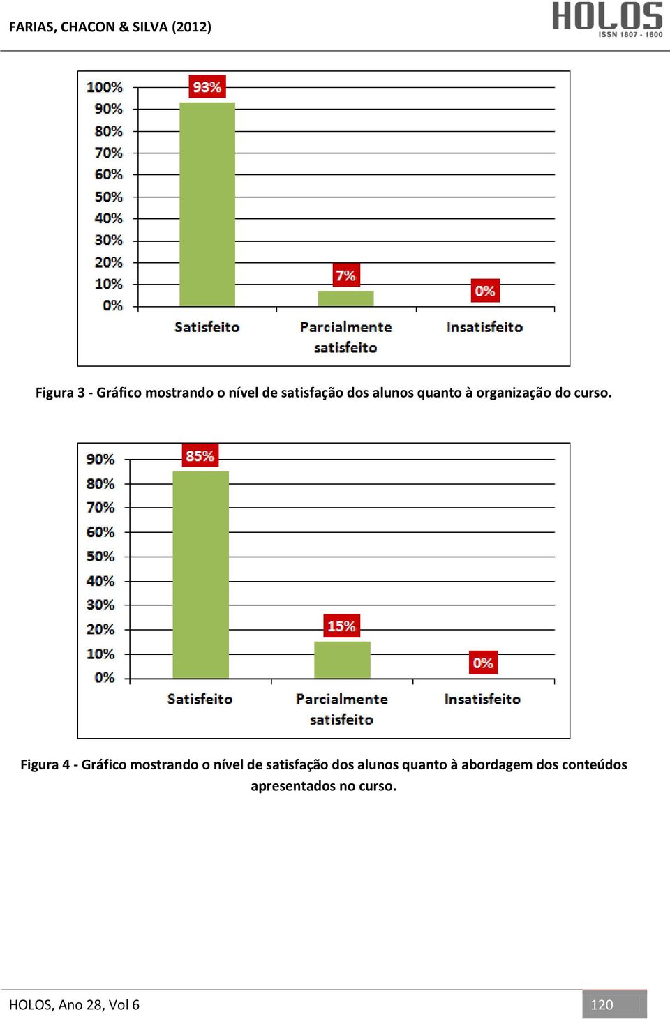 Figura 4 - Gráfico mostrando o nível de satisfação dos