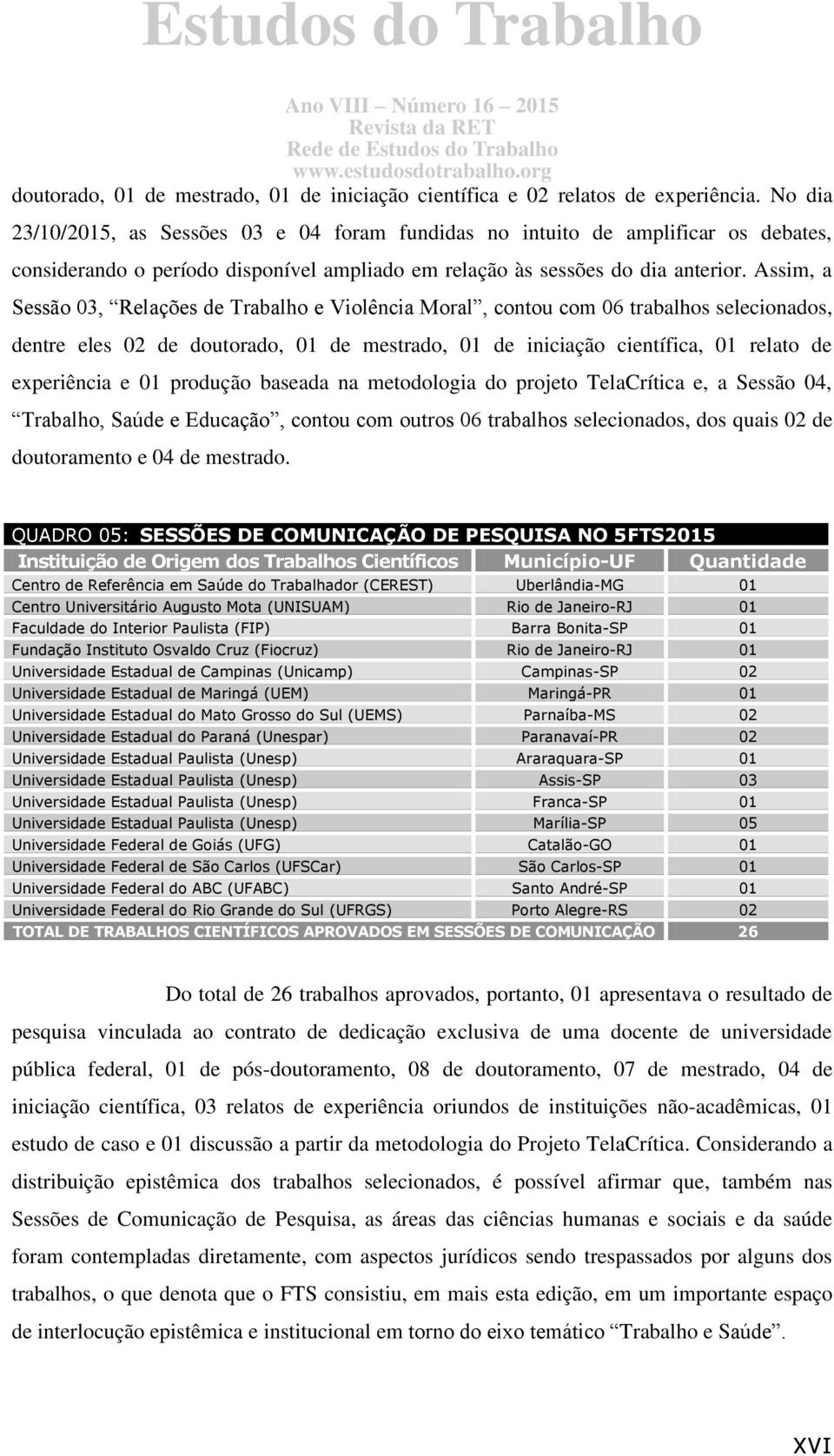 Assim, a Sessão 03, Relações de Trabalho e Violência Moral, contou com 06 trabalhos selecionados, dentre eles 02 de doutorado, 01 de mestrado, 01 de iniciação científica, 01 relato de experiência e