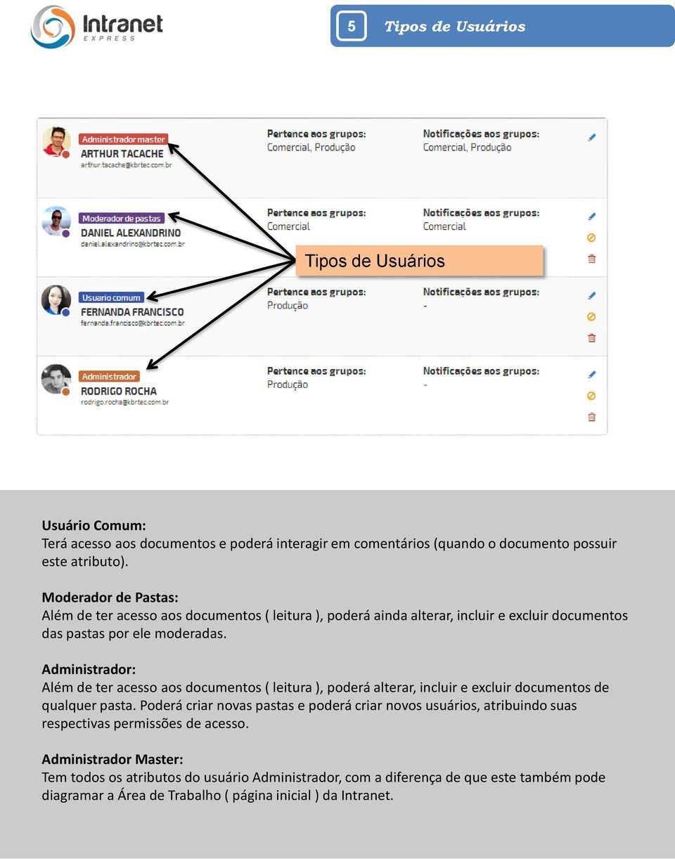 Administrador: Além de ter acesso aos documentos ( leitura ), poderá alterar, incluir e excluir documentos de qualquer pasta.