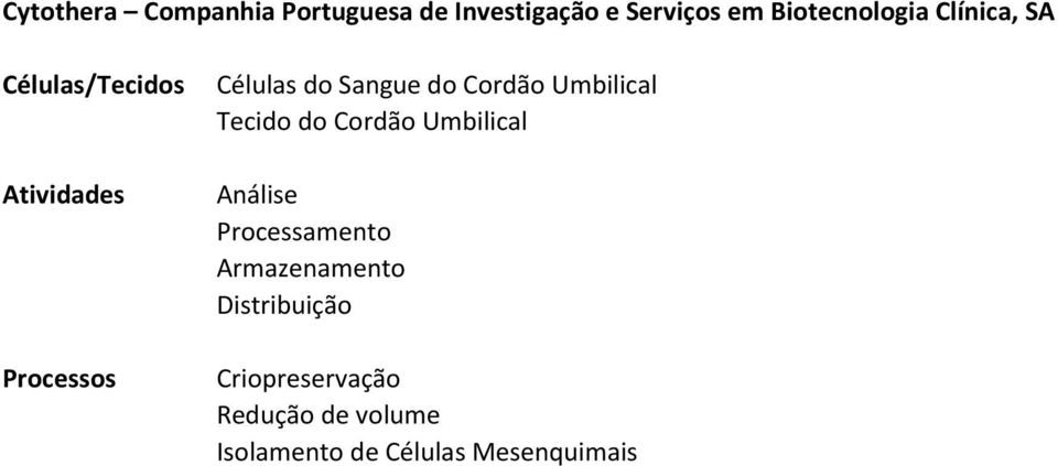 Umbilical Tecido do Cordão Umbilical Análise Processamento