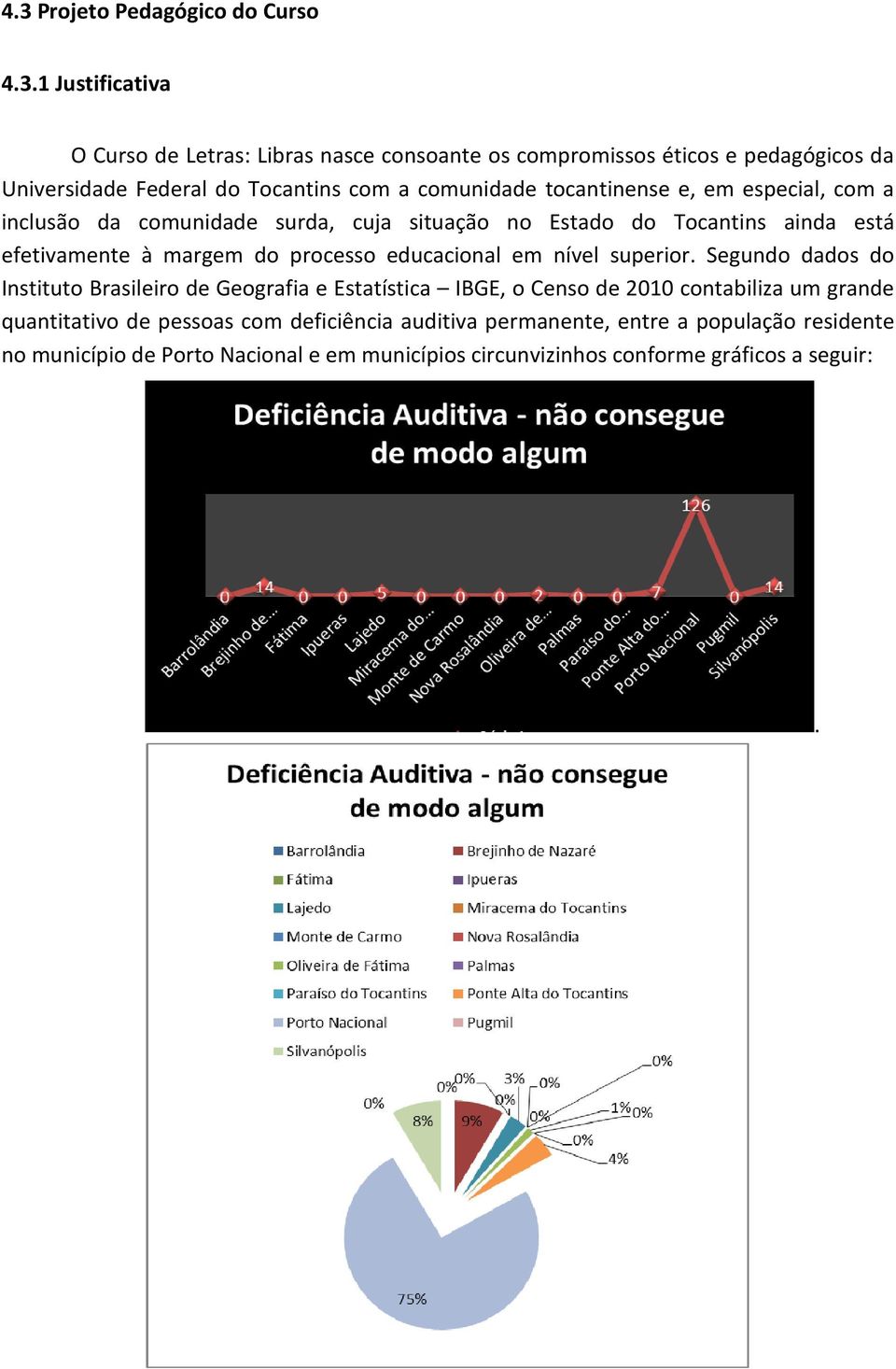 do processo educacional em nível superior.