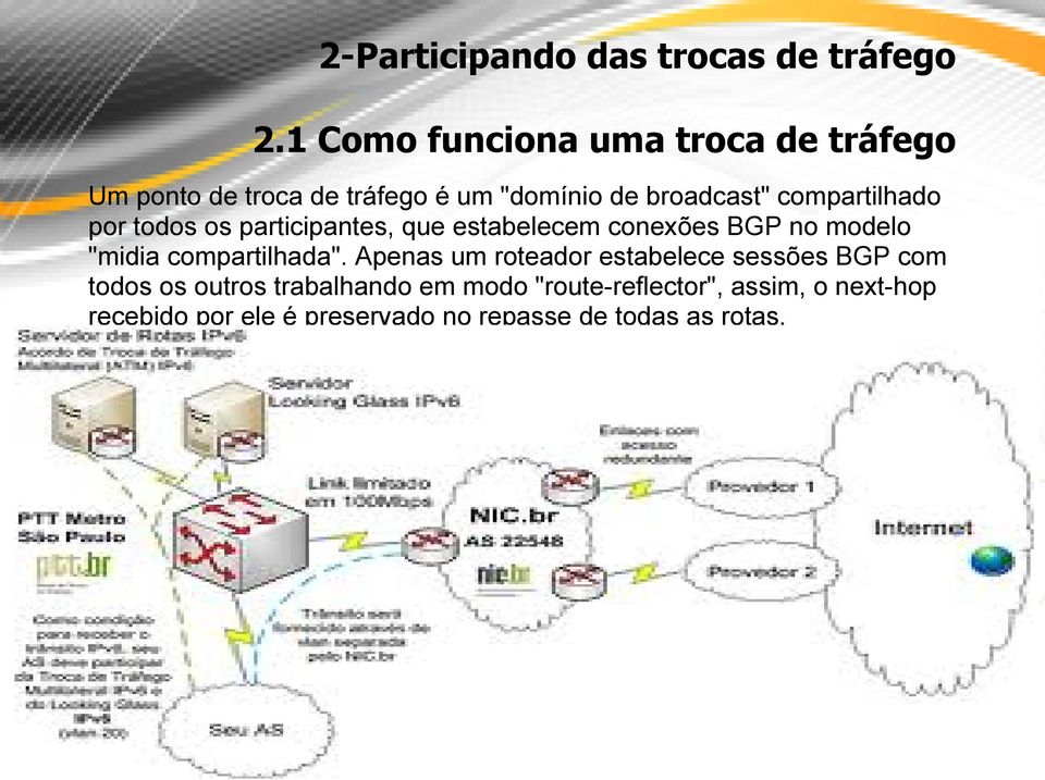 compartilhado por todos os participantes, que estabelecem conexões BGP no modelo "midia compartilhada".