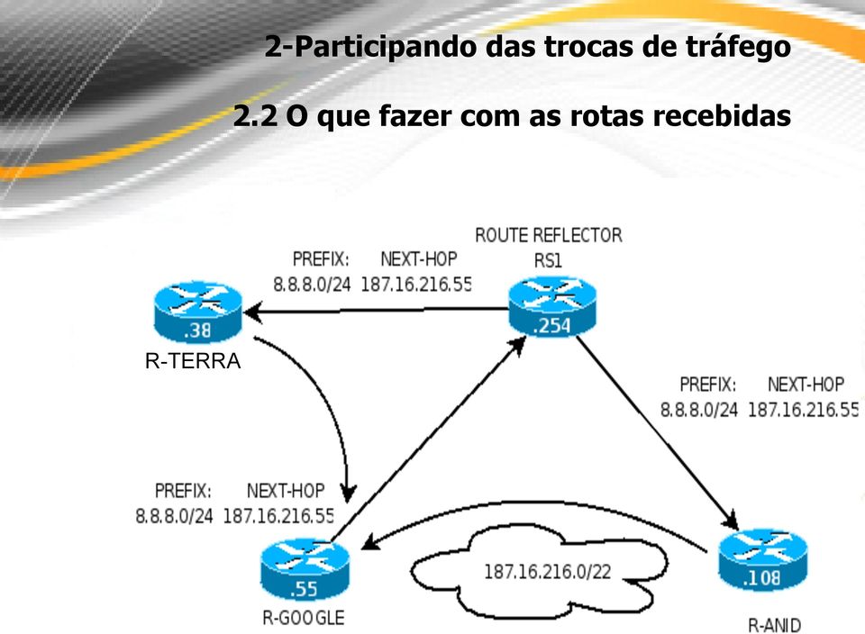 2 O que fazer com as