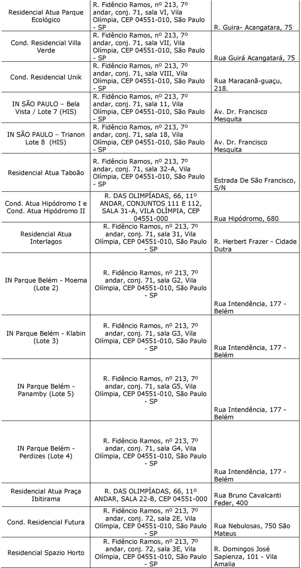 71, sala VIII, Vila andar, conj. 71, sala 11, Vila andar, conj. 71, sala 18, Vila andar, conj. 71, sala 32-A, Vila Rua Maracanã-guaçu, 218. Av. Dr. Francisco Mesquita Av. Dr. Francisco Mesquita Estrada De São Francisco, S/N R.