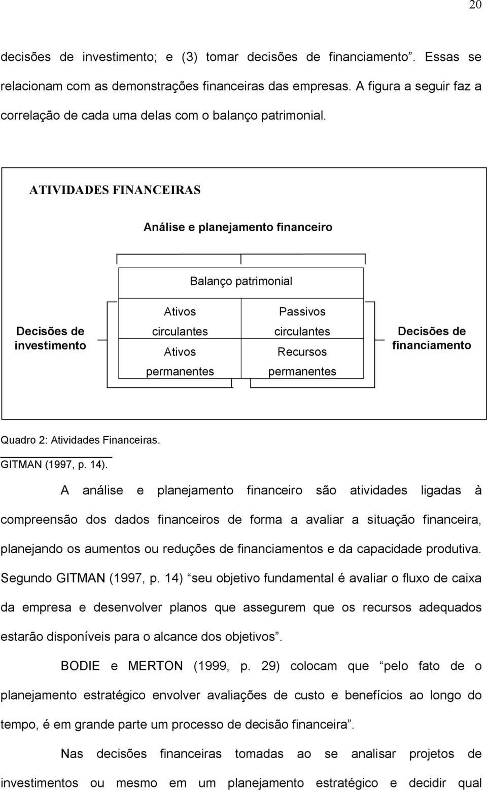 ATIVIDADES FINANCEIRAS Análise e planejamento financeiro Balanço patrimonial Ativos Passivos Decisões de investimento circulantes Ativos circulantes Recursos Decisões de financiamento permanentes