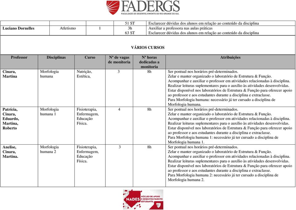 Professor Disciplinas Curso Nº de vagas de monitoria Morfologia humana Morfologia humana 1 Morfologia humana 2 Nutrição, Estética, Fisioterapia, Enfermagem, Educação Física.