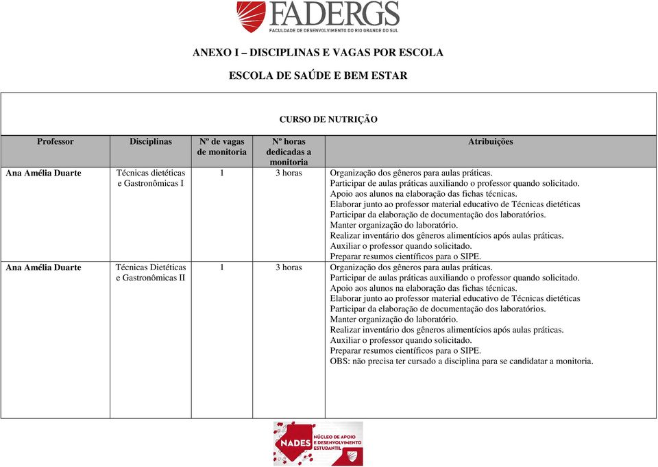 Participar de aulas práticas auxiliando o professor quando solicitado. Apoio aos alunos na elaboração das fichas técnicas.