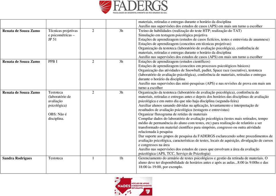 de anamnese) Estações de aprendizagem (conceitos em técnicas projetivas) Organização da testoteca (laboratório de avaliação psicológica), conferência de materiais, retiradas e entregas durante o