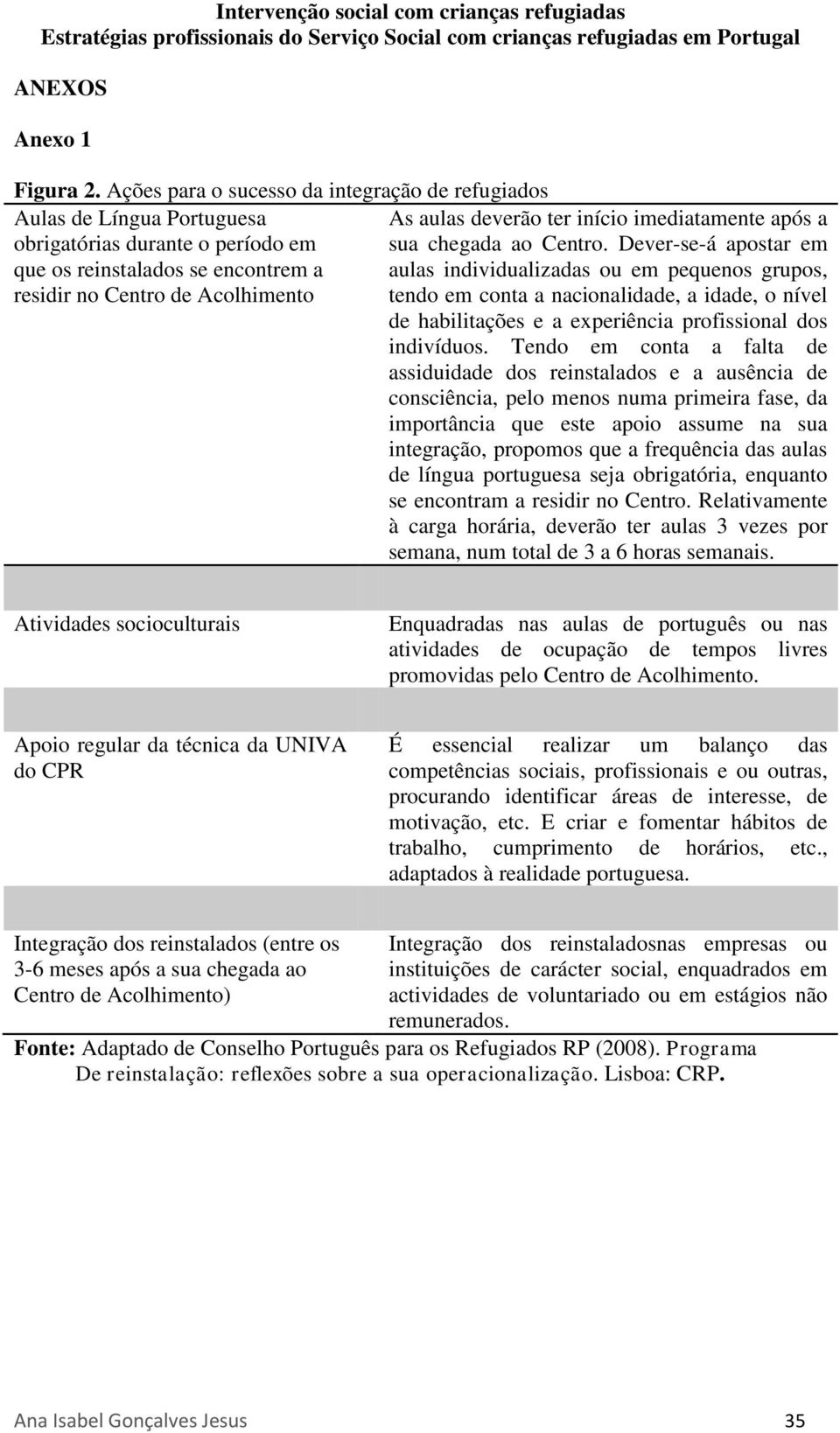 início imediatamente após a sua chegada ao Centro.