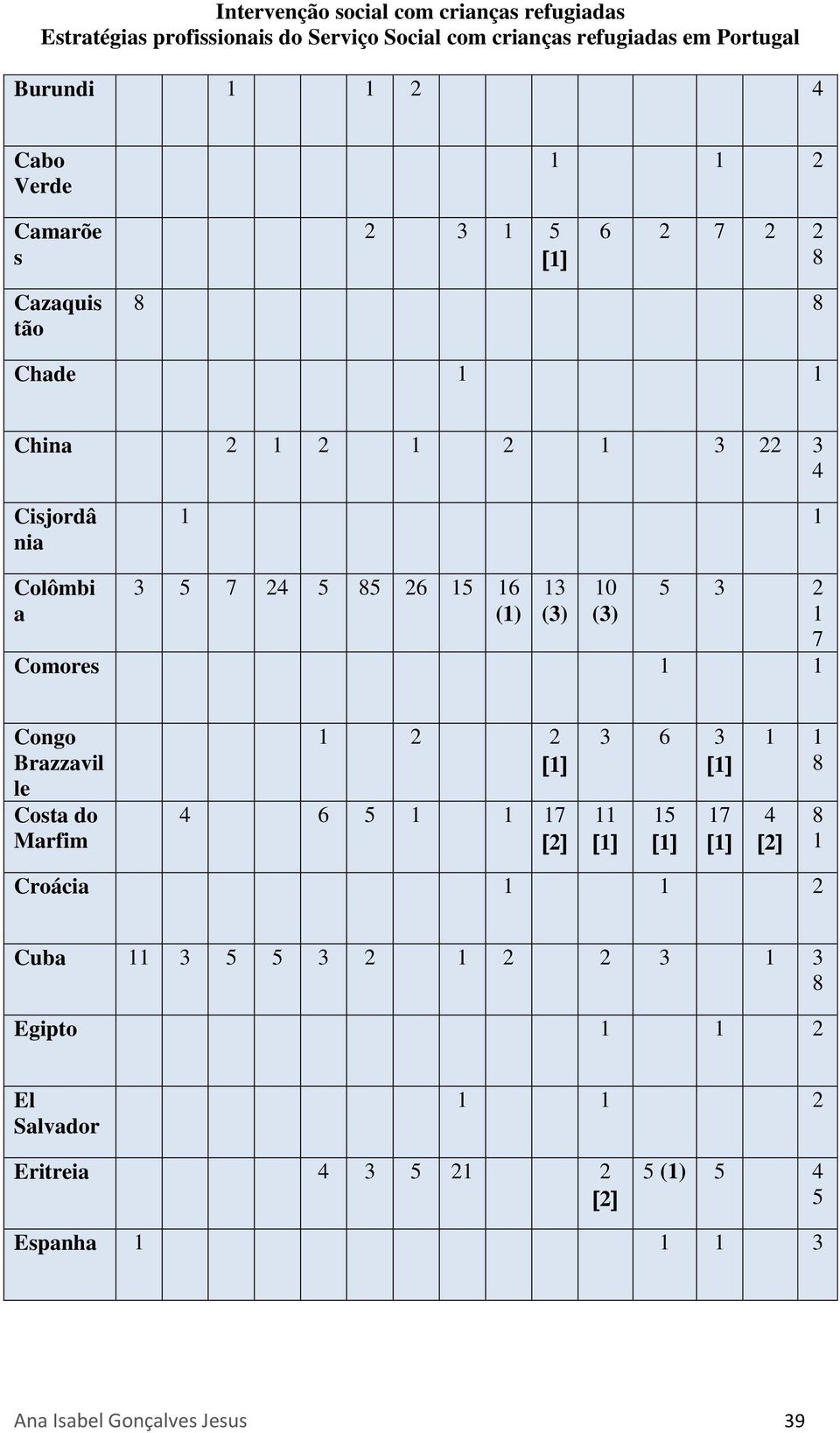 le Costa do Marfim 1 4 6 1 1 17 3 6 3 11 1 17 1 1 4 1 Croácia 1 1 Cuba 11 3 3 1 3 1 3