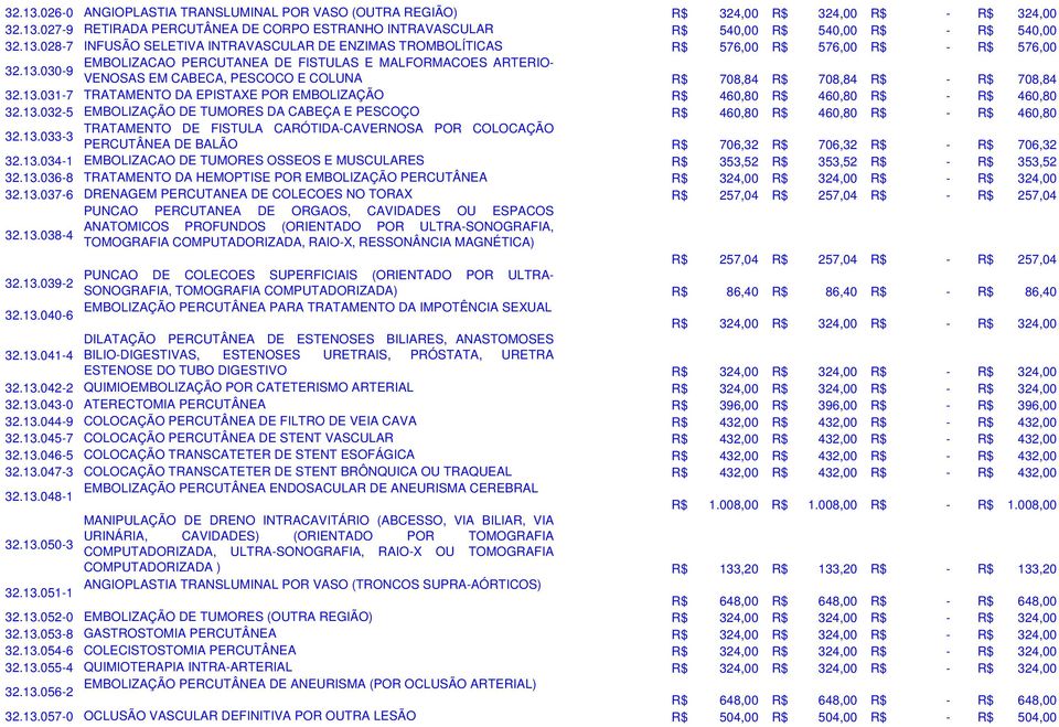 13.031-7 TRATAMENTO DA EPISTAXE POR EMBOLIZAÇÃO R$ 460,80 R$ 460,80 R$ - R$ 460,80 32.13.032-5 EMBOLIZAÇÃO DE TUMORES DA CABEÇA E PESCOÇO R$ 460,80 R$ 460,80 R$ - R$ 460,80 32.13.033-3 TRATAMENTO DE FISTULA CARÓTIDA-CAVERNOSA POR COLOCAÇÃO PERCUTÂNEA DE BALÃO R$ 706,32 R$ 706,32 R$ - R$ 706,32 32.