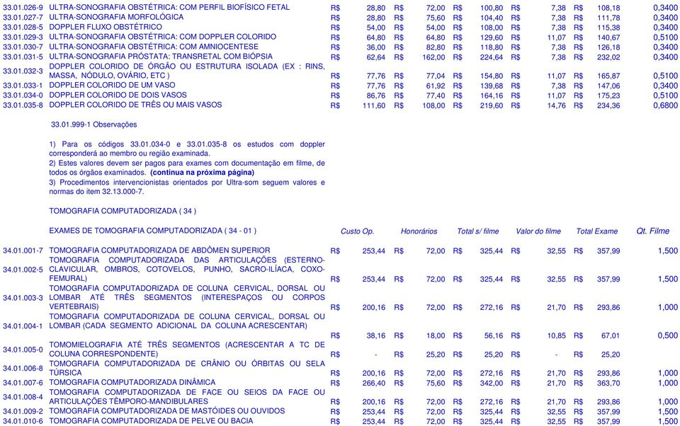 01.030-7 ULTRA-SONOGRAFIA OBSTÉTRICA: COM AMNIOCENTESE R$ 36,00 R$ 82,80 R$ 118,80 R$ 7,38 R$ 126,18 0,3400 33.01.031-5 ULTRA-SONOGRAFIA PRÓSTATA: TRANSRETAL COM BIÓPSIA R$ 62,64 R$ 162,00 R$ 224,64 R$ 7,38 R$ 232,02 0,3400 33.