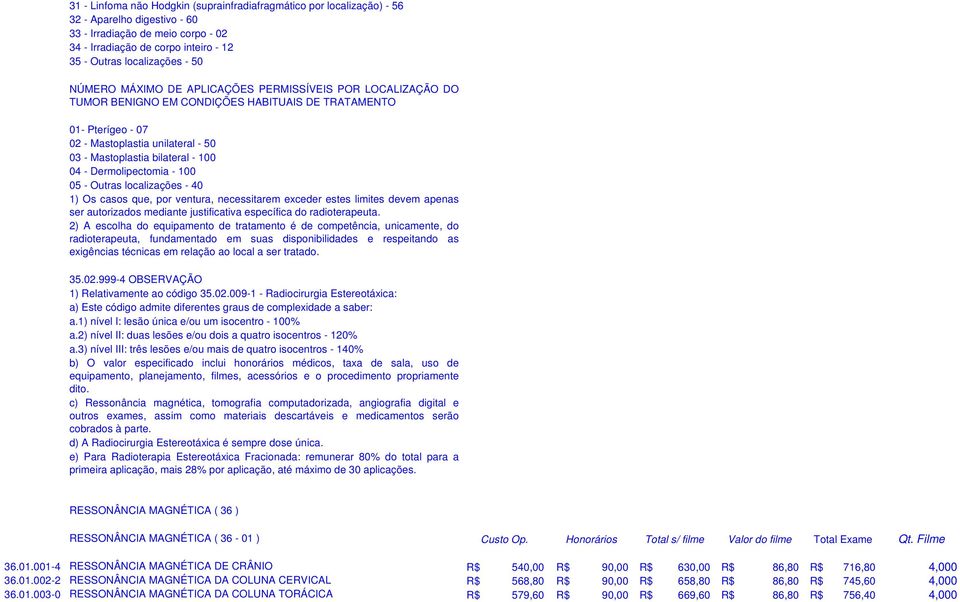 100 04 - Dermolipectomia - 100 05 - Outras localizações - 40 1) Os casos que, por ventura, necessitarem exceder estes limites devem apenas ser autorizados mediante justificativa específica do