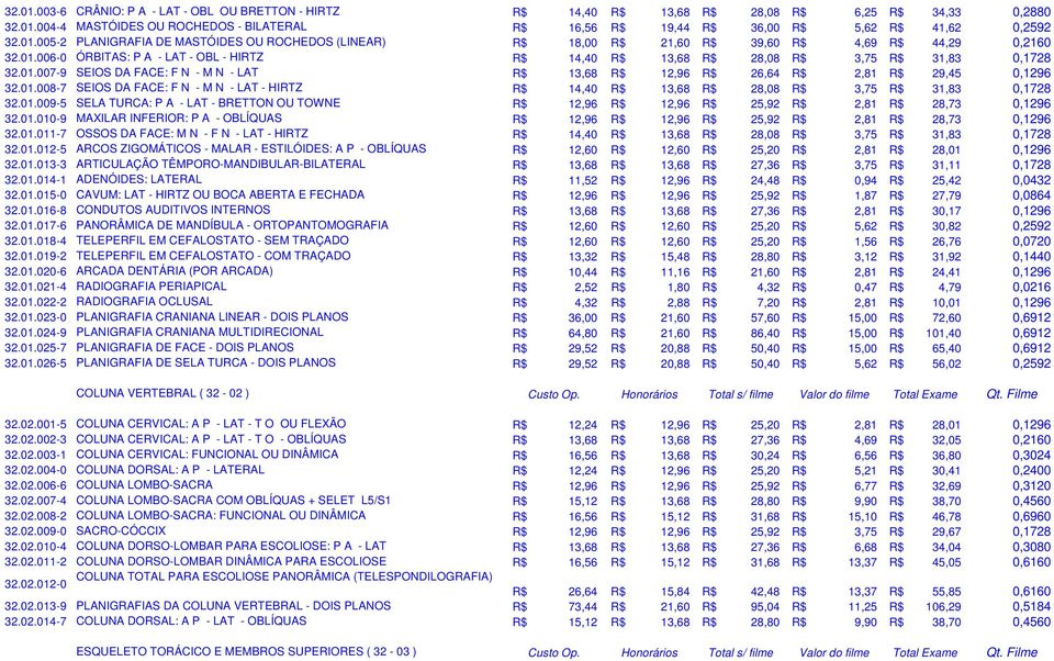 01.007-9 SEIOS DA FACE: F N - M N - LAT R$ 13,68 R$ 12,96 R$ 26,64 R$ 2,81 R$ 29,45 0,1296 32.01.008-7 SEIOS DA FACE: F N - M N - LAT - HIRTZ R$ 14,40 R$ 13,68 R$ 28,08 R$ 3,75 R$ 31,83 0,1728 32.01.009-5 SELA TURCA: P A - LAT - BRETTON OU TOWNE R$ 12,96 R$ 12,96 R$ 25,92 R$ 2,81 R$ 28,73 0,1296 32.