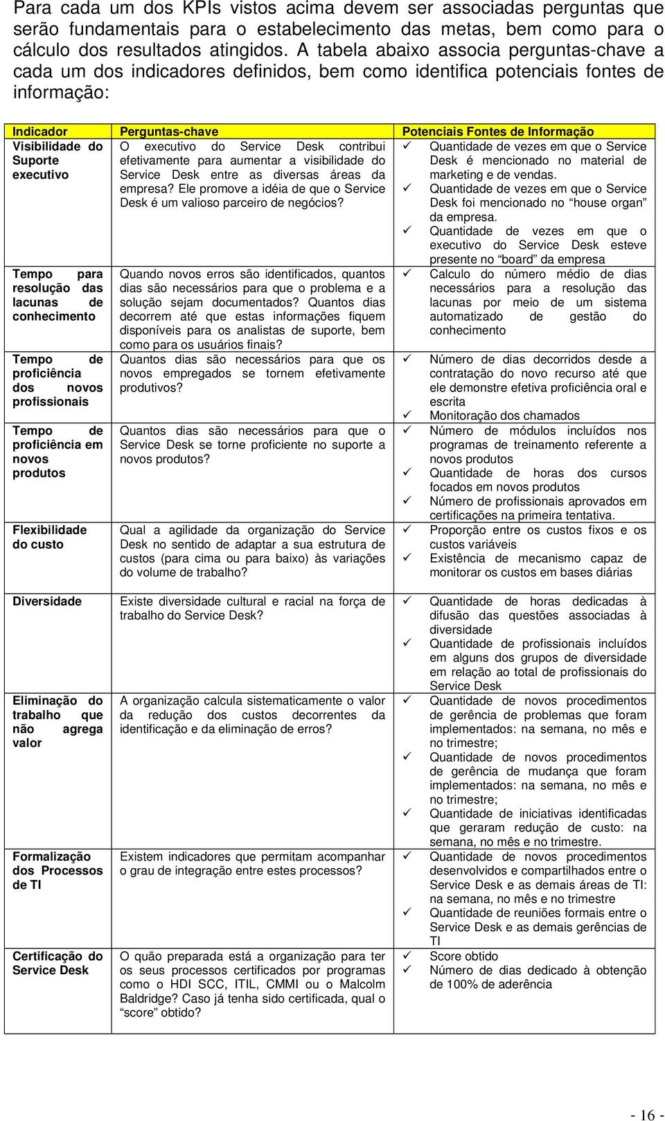 Visibilidade do Suporte executivo marketing e de vendas.